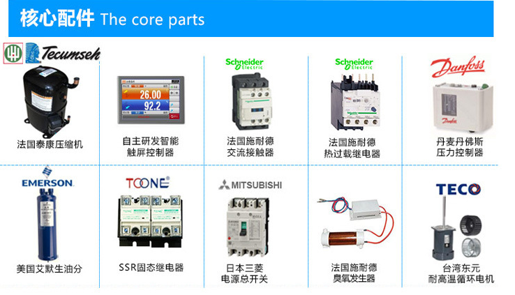 %e6%a0%b8%e5%bf%83%e9%85%8d%e4%bb%b6